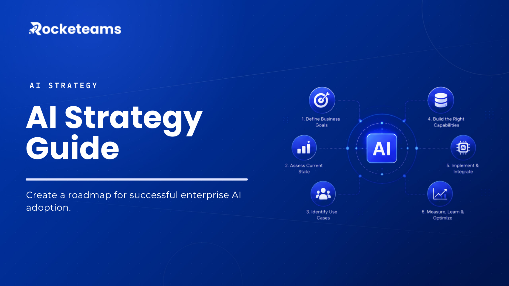 AI-strategy-development