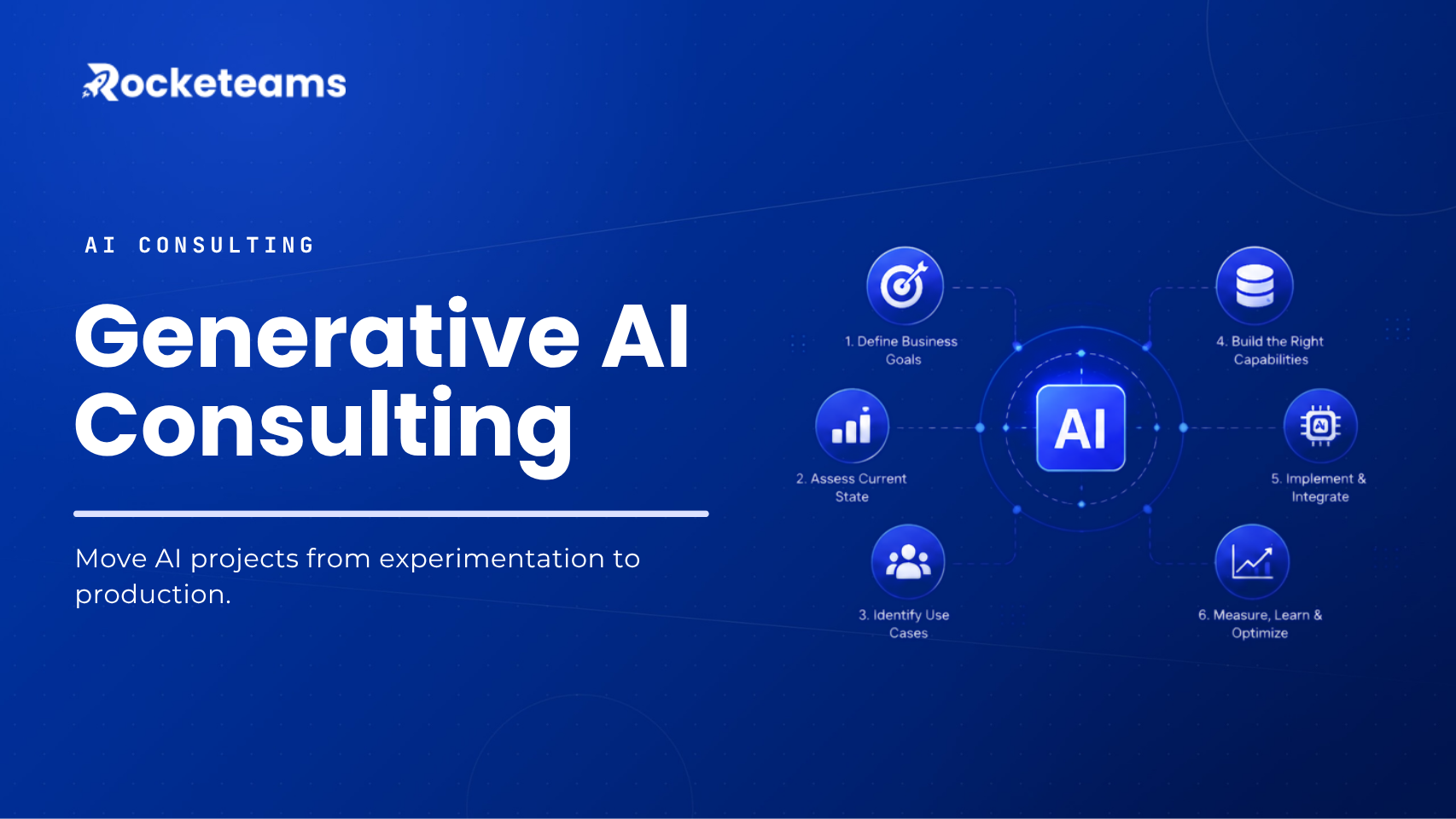 Generative-AI-Consulting