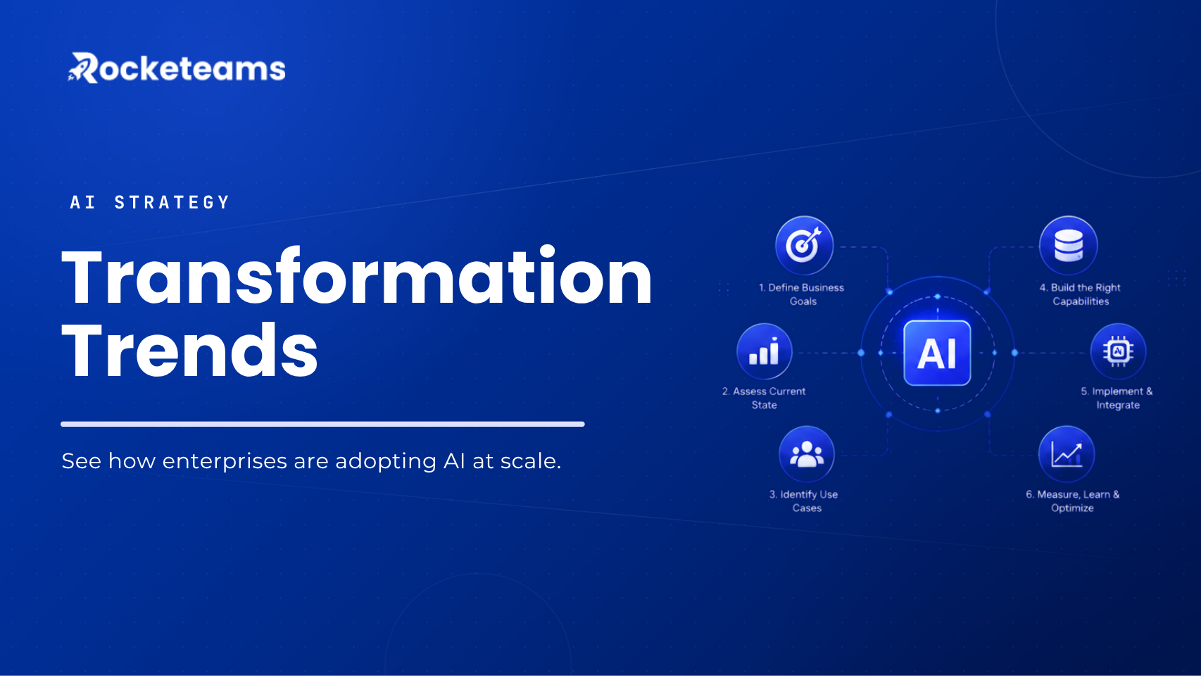 AI-Transformation-Trends