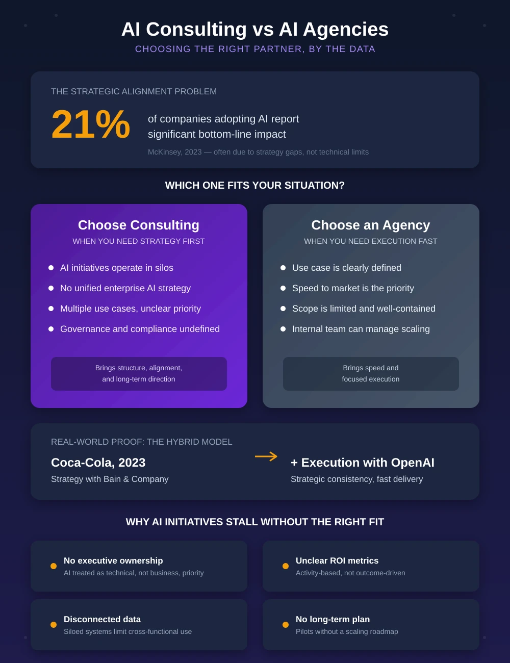 ai-consulting-services-vs-agencies-infographic-comparison