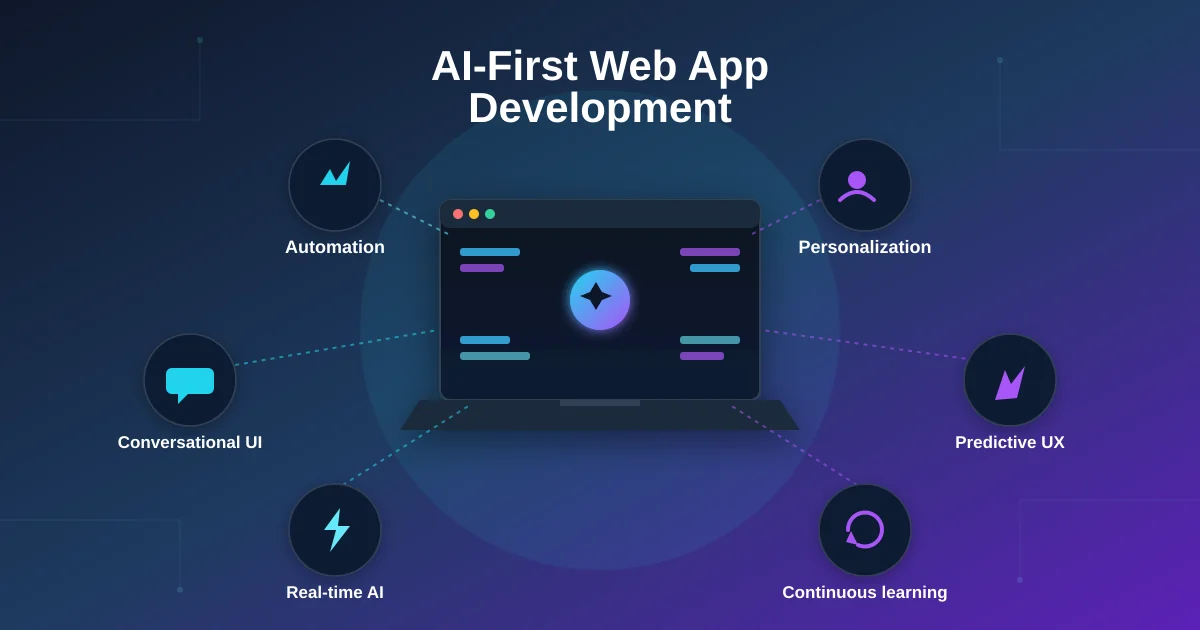 ai-first-web-app-development