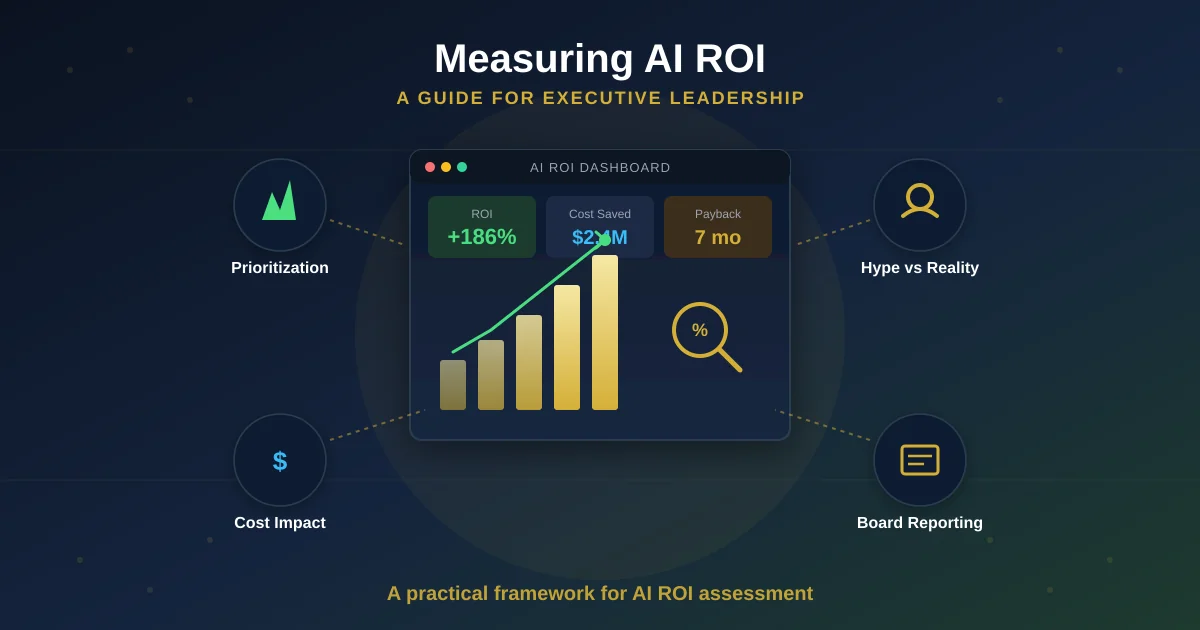 ai-roi-assessment-analysis