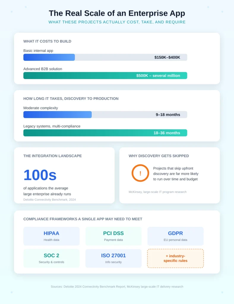 the-hidden-scope-of-enterprise-app-projects