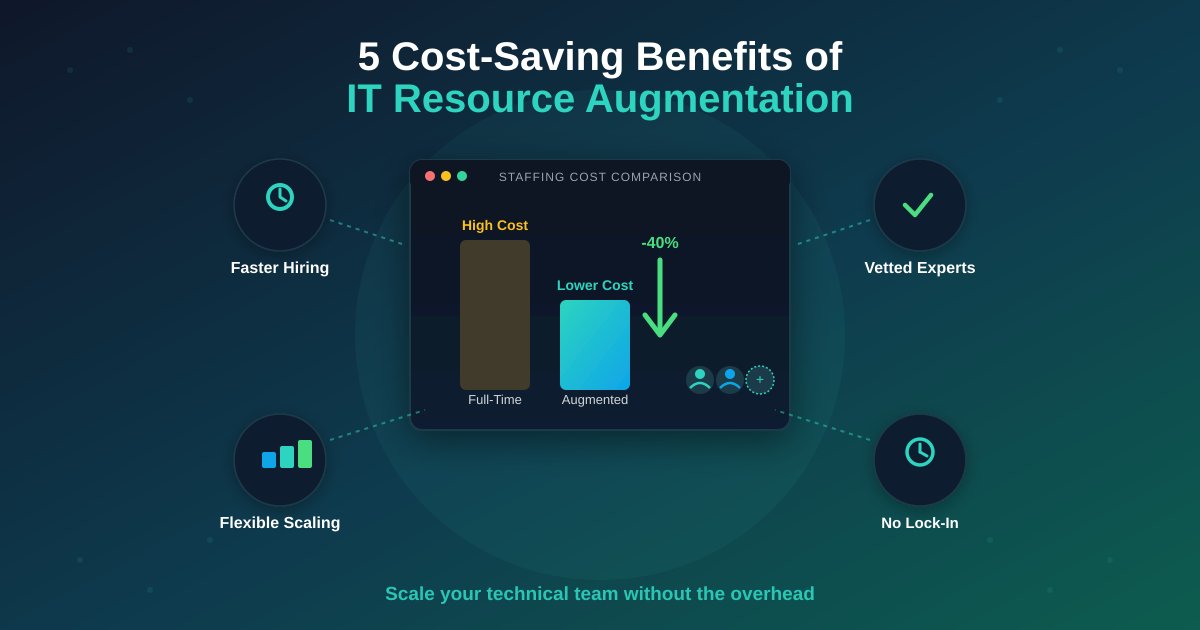 it-resource-augmentation-cost-saving-benefits