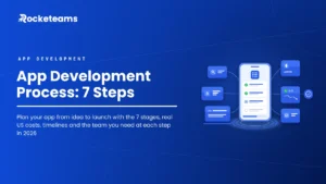 App development process guide for US startups, showing a phone with a 7-step project checklist connected to cards for discovery, design, code, launch, a one-third cost chart, QA testing and a sprint calendar